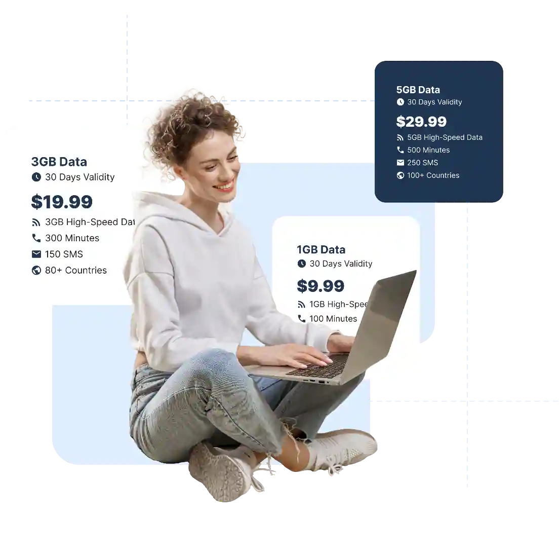 Choose eSIM Plan - Select your destination and data package